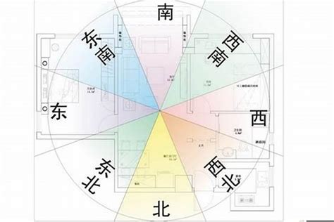 買房 方位|【買房子風水】買房風水學有哪些原則 